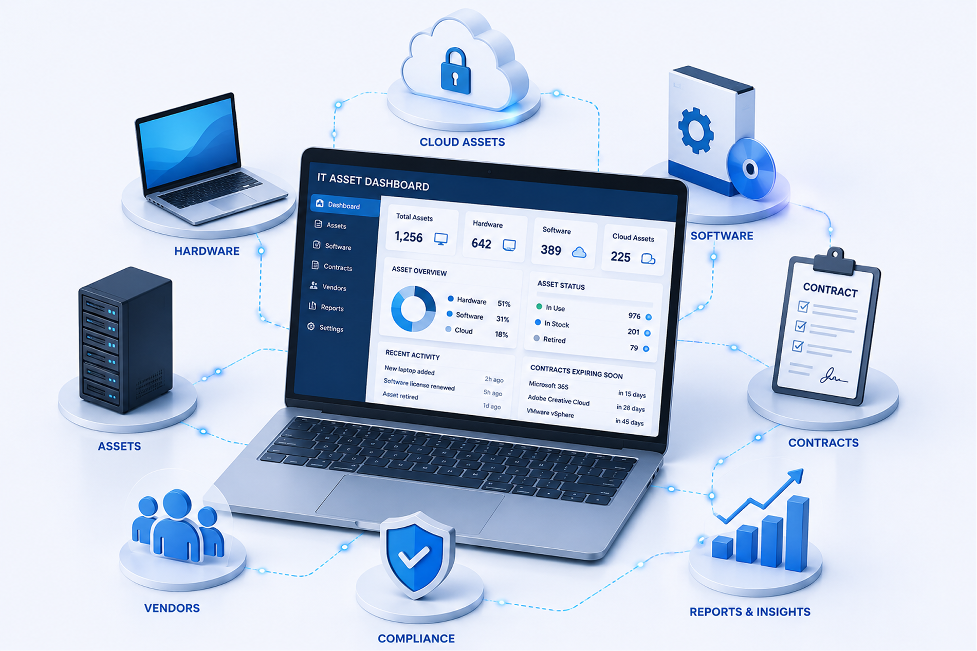 Asset Visibility that Supports better IT Decisions.